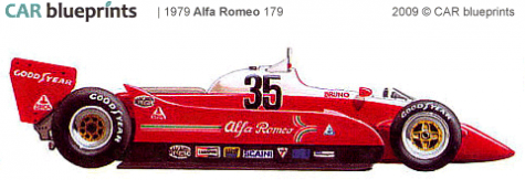 1979 Alfa Romeo 179 F1 OW blueprint