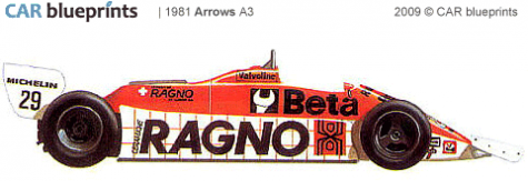 1981 Arrows A3 F1 OW blueprint