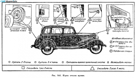 1936 GAZ M1 Sedan blueprint