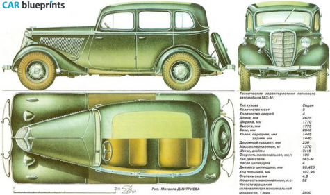 1936 GAZ M1 Sedan blueprint