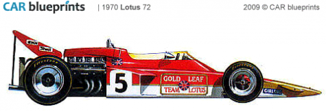 1970 Lotus 72 F1 OW blueprint