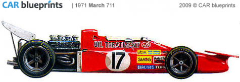 1971 March 711 F1 OW blueprint