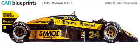 1987 Minardi M187 F1 OW blueprint