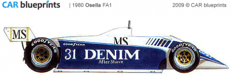 1980 Osella FA1 F1 OW blueprint