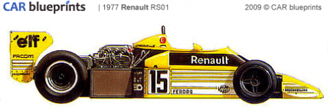 1977 Renault RS01 F1 OW blueprint