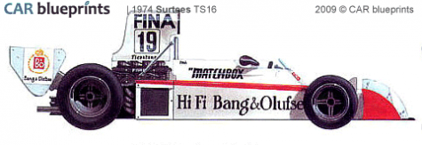 1974 Surtees TS16 F1 OW blueprint