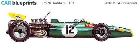 1970 Brabham BT33 F1 OW blueprint