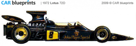 1972 Lotus 72D F1 OW blueprint