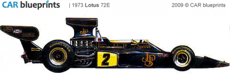 1973 Lotus 72E F1 OW blueprint