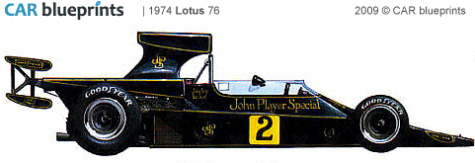 1974 Lotus 76 F1 OW blueprint