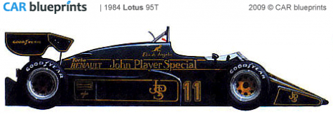 1984 Lotus 95T F1 OW blueprint