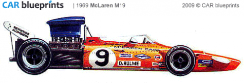 1971 McLaren M19 F1 OW blueprint