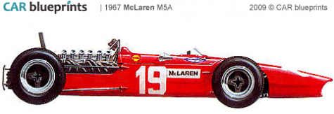 1967 McLaren M5A F1 OW blueprint