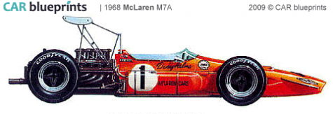 1968 McLaren M7A F1 OW blueprint