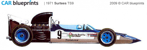 1971 Surtees TS9 F1 OW blueprint