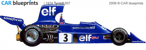 1974 Tyrrell 007 F1 OW blueprint